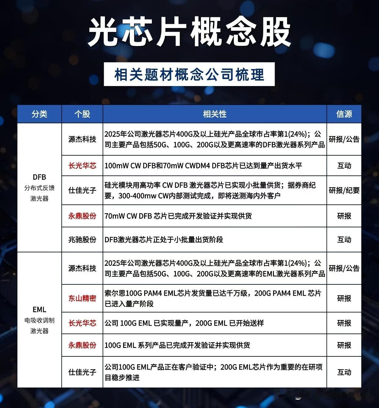 光芯片，AI算力的“心脏”，谁能跑出中国芯？当AI算力竞赛进入白热化，光模