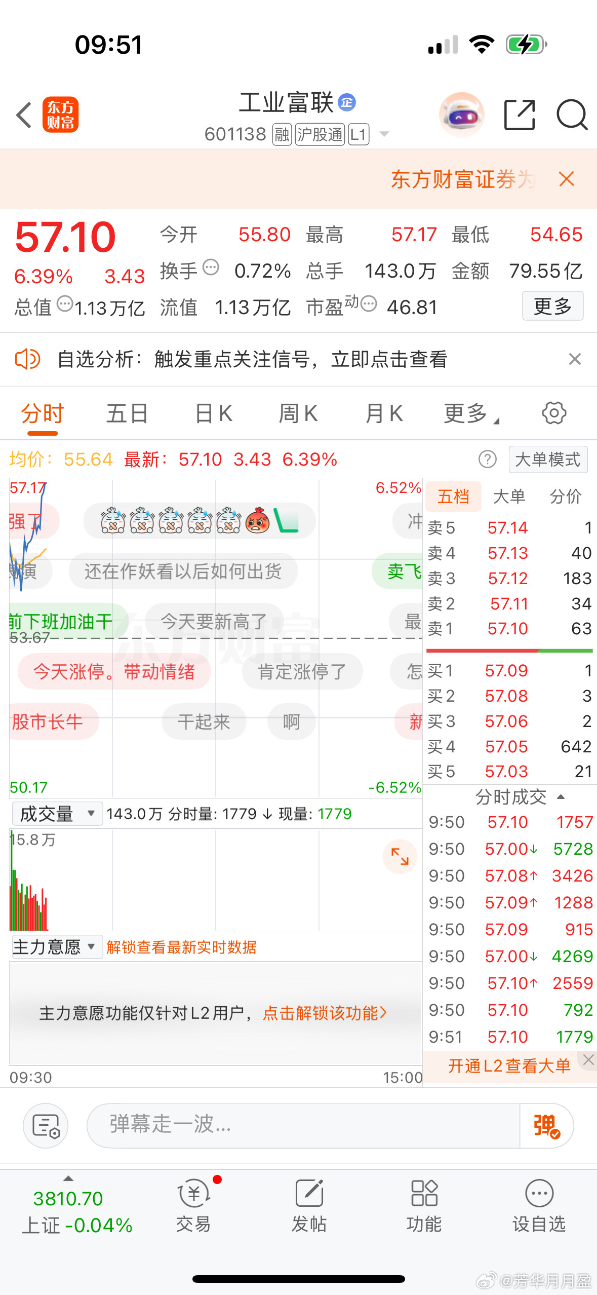 $工业富联sh601138$妇联主任太牛啦！​​​