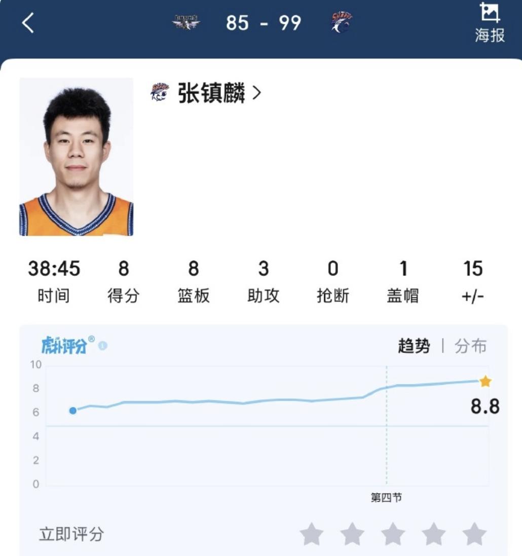 张镇麟竟然全场只歇了48秒。张公子成了上海队呆在场上最久的球员，而且他干的全