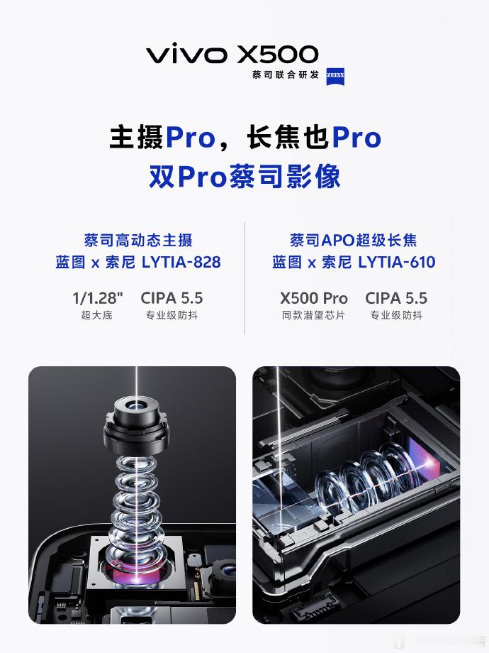 今天官方爆料终于聊到vivoX500系列标准版了省流总结：1.主摄用上了X