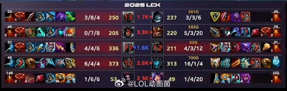 打个KT也能全干了？决胜局HLE上野昏头Zeus打出3-8-4而花生更是0-