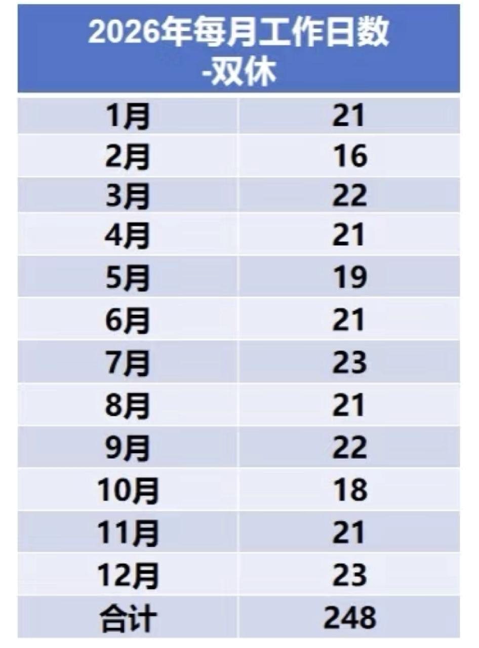 ？2026年到底要上多少天班！！2025年终于要熬过去了，2026年怎么调
