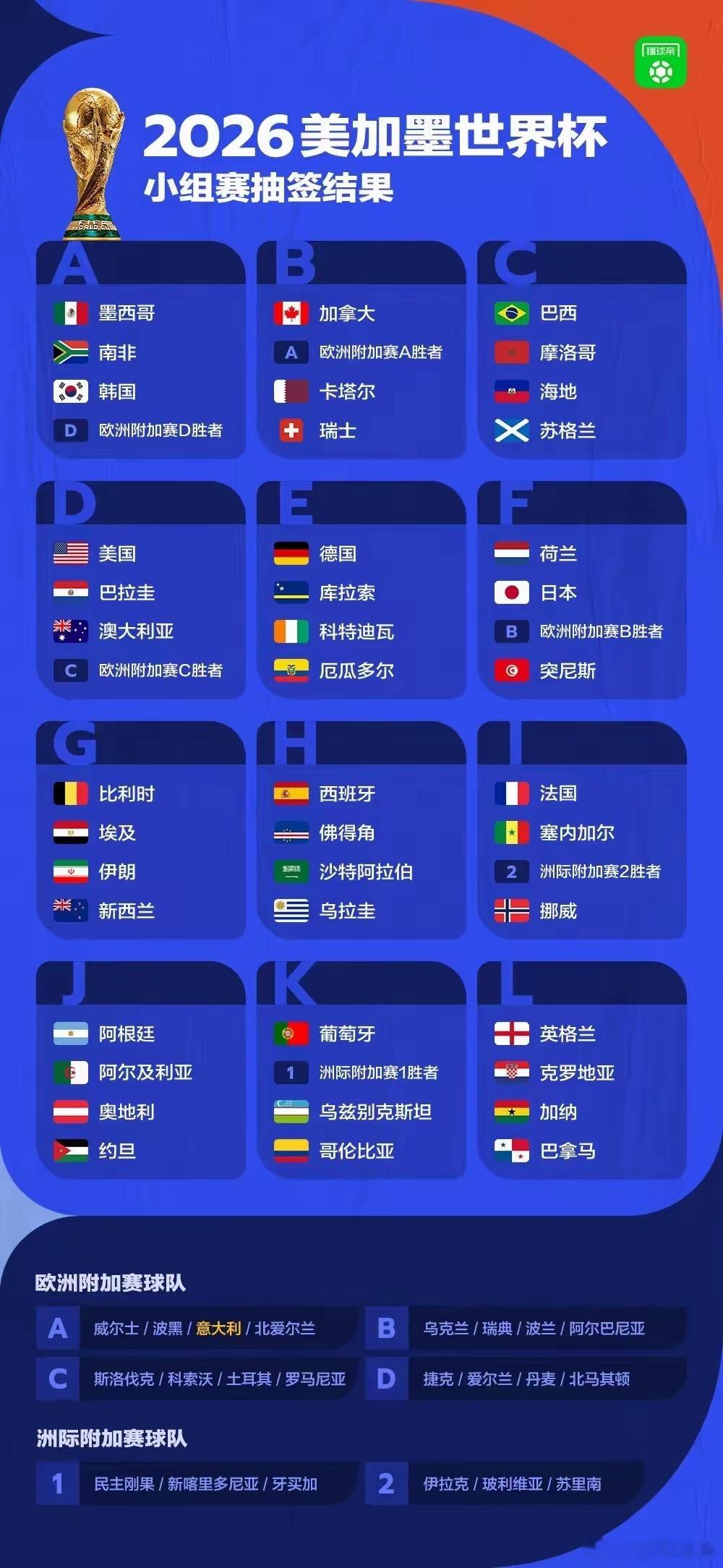 明年世界杯，最大受害者群体是烧烤摊老板中美时差12小时。2026年美加墨世界杯，