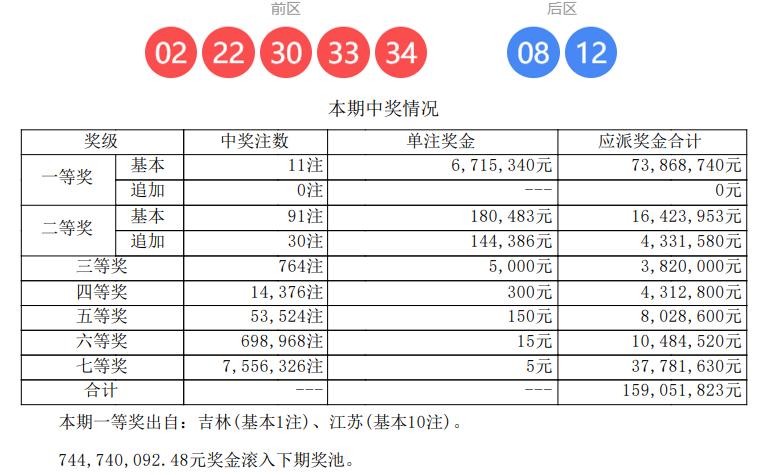 一人或独揽6715万巨奖！大乐透第26035期开奖结果已揭晓，本期全国共诞生11
