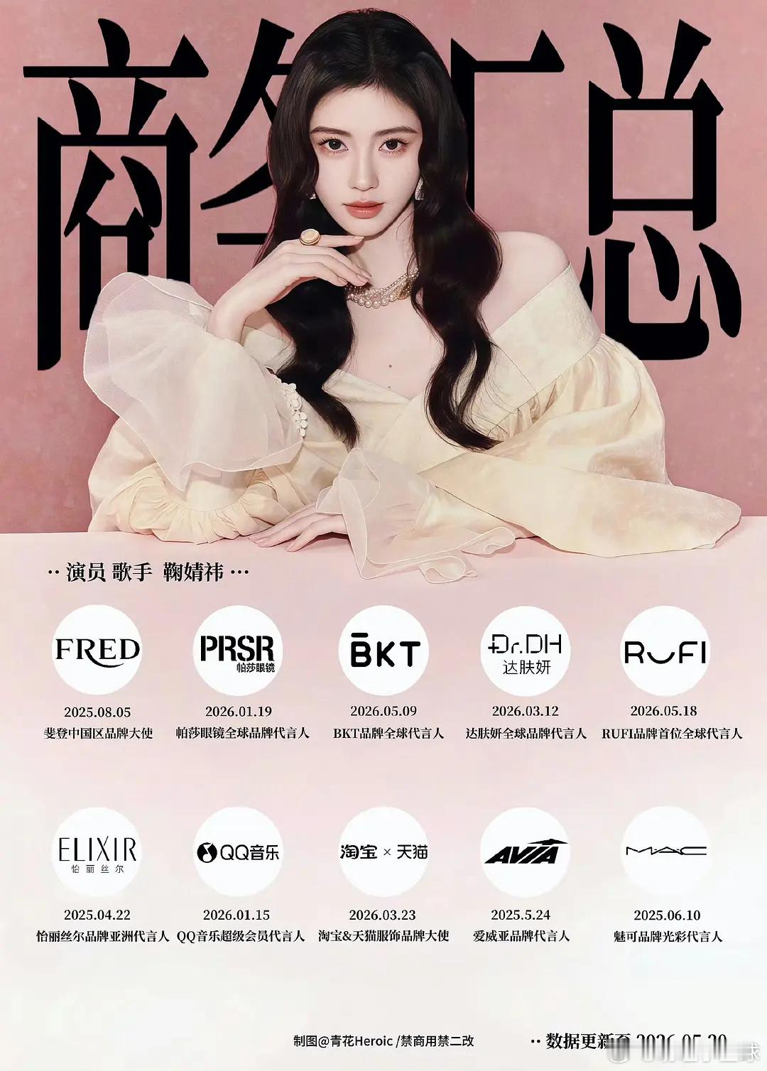 鞠婧祎为什么吹氪金但是代言这么虐被85🌹压title？