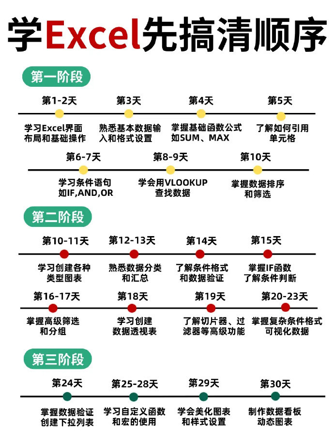 必看！学Excel先搞清顺序​​​