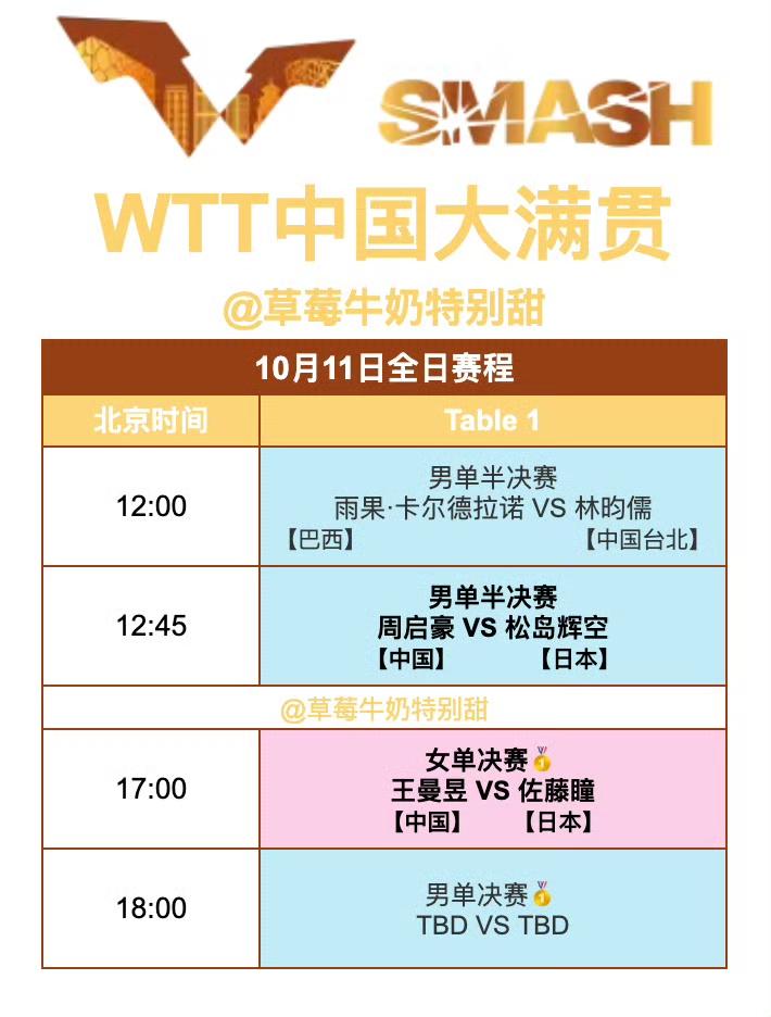 WTT中国大满贯丨10月11日全日赛程12:45T1周启豪🇨🇳VS松岛