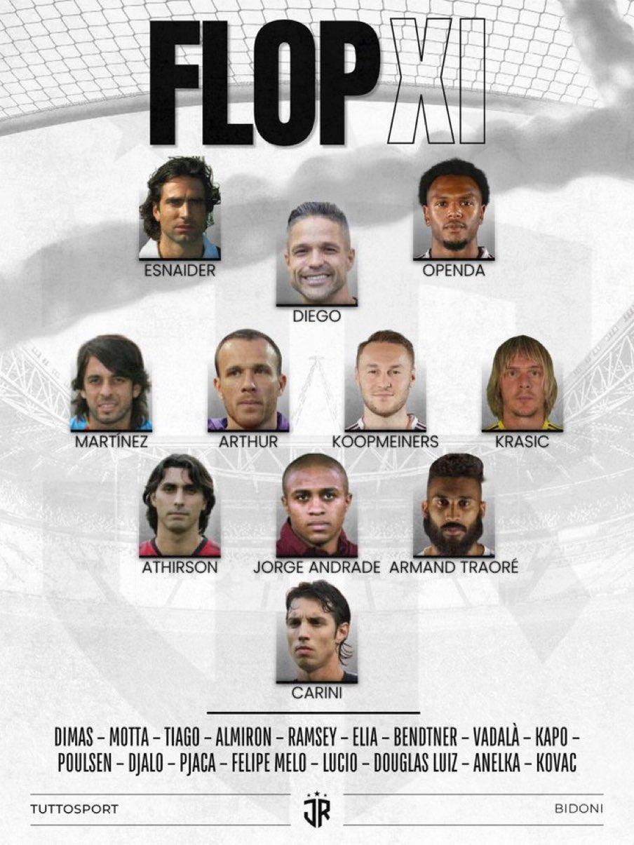 全体育评了一个尤文图斯最失望11人，三人都在队里。奥彭达、库普和外租的阿图尔。