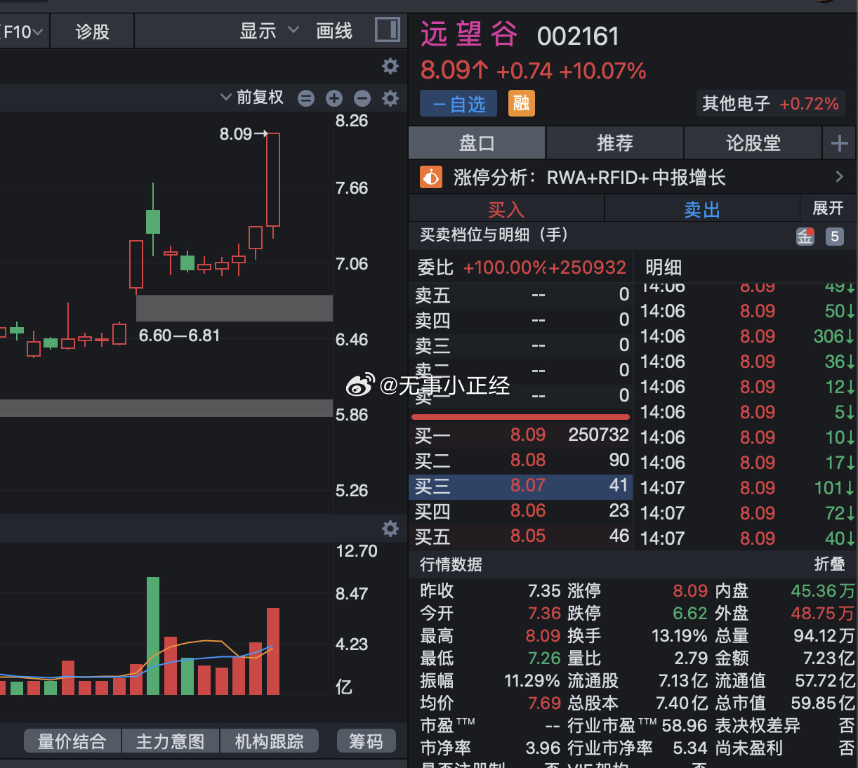 2个涨停了…​​​