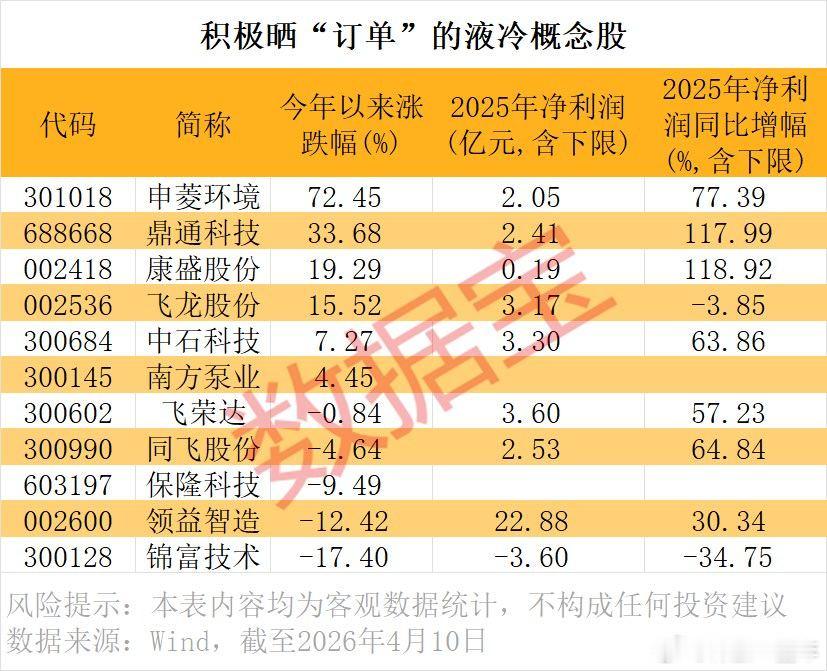 A股液冷逐渐成为"刚需"，这些概念股可以关注