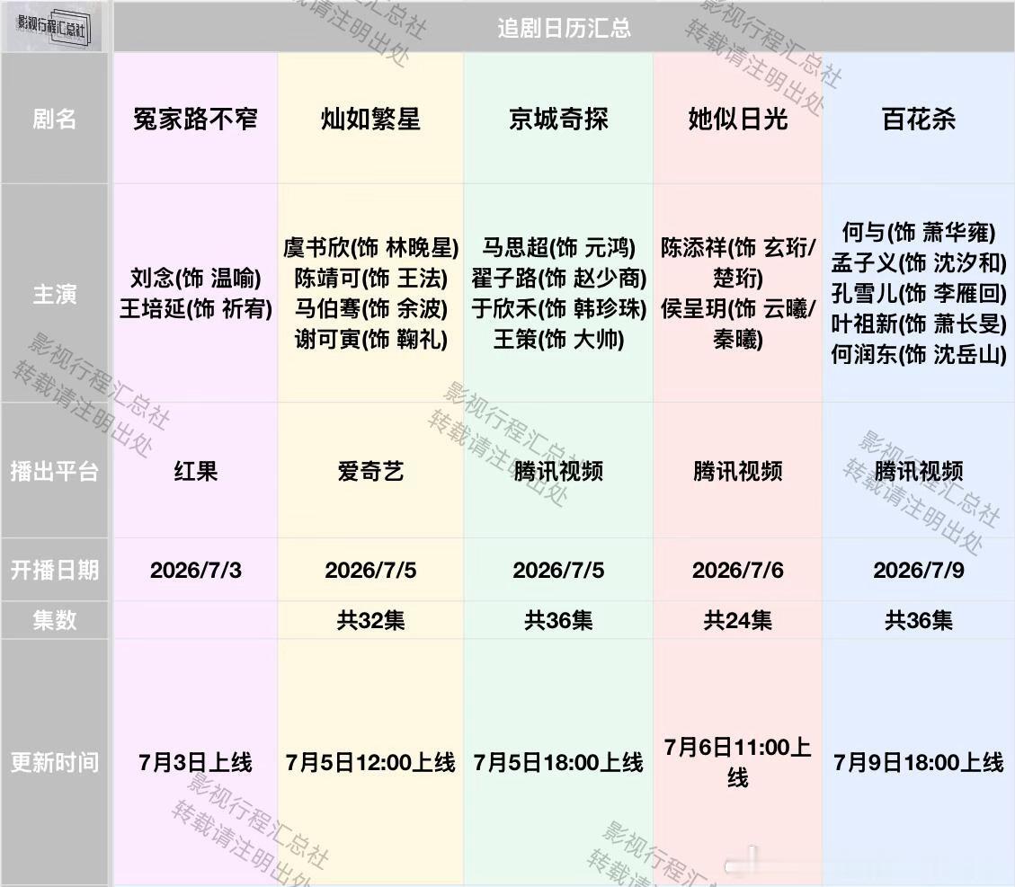 画梦录、灿如繁星、京城奇探、百花杀定档追剧日历更新：6.30-7.9日开播《千