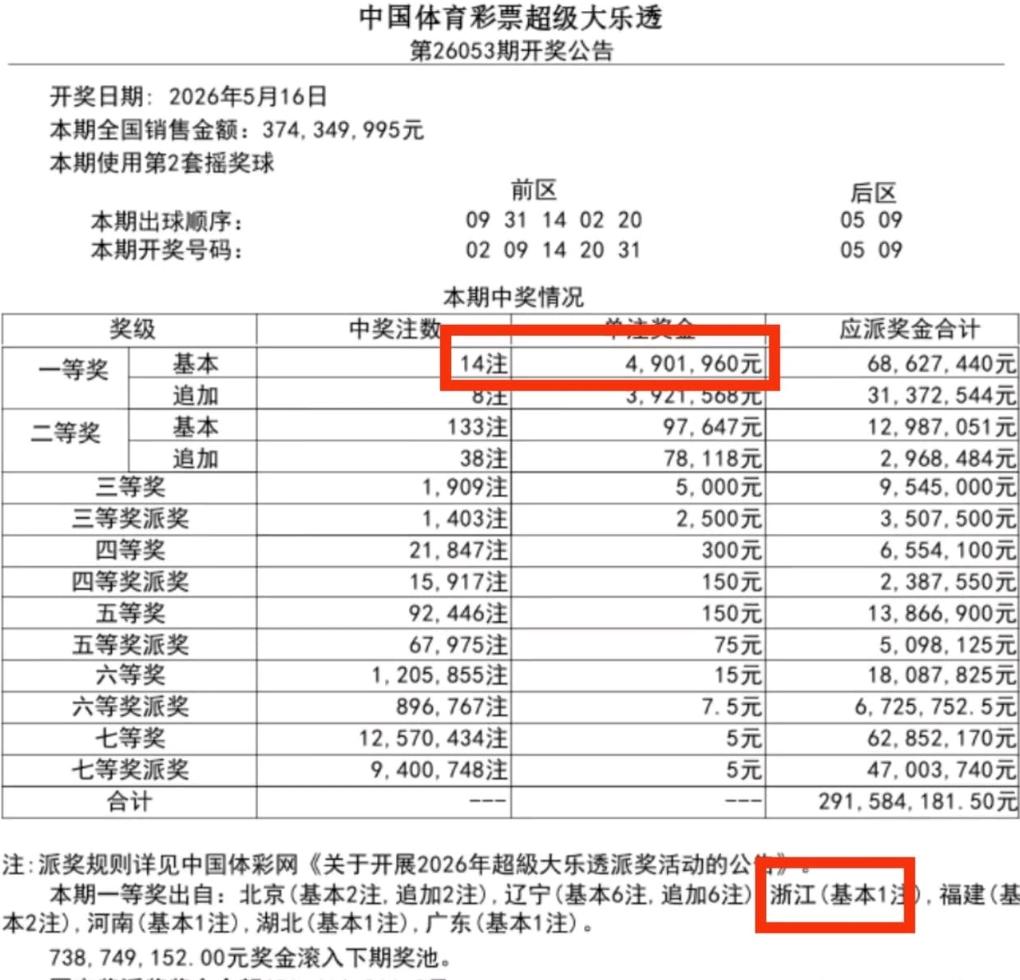 耗时十分钟潜心研号，浙江义乌彩民凭实力圆梦大乐透！26053期开奖一等奖集中开出