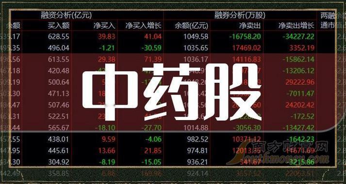 中药股中的“八大金刚”，它们如今的状况如何呢？1.片仔癀：其市值达到1231