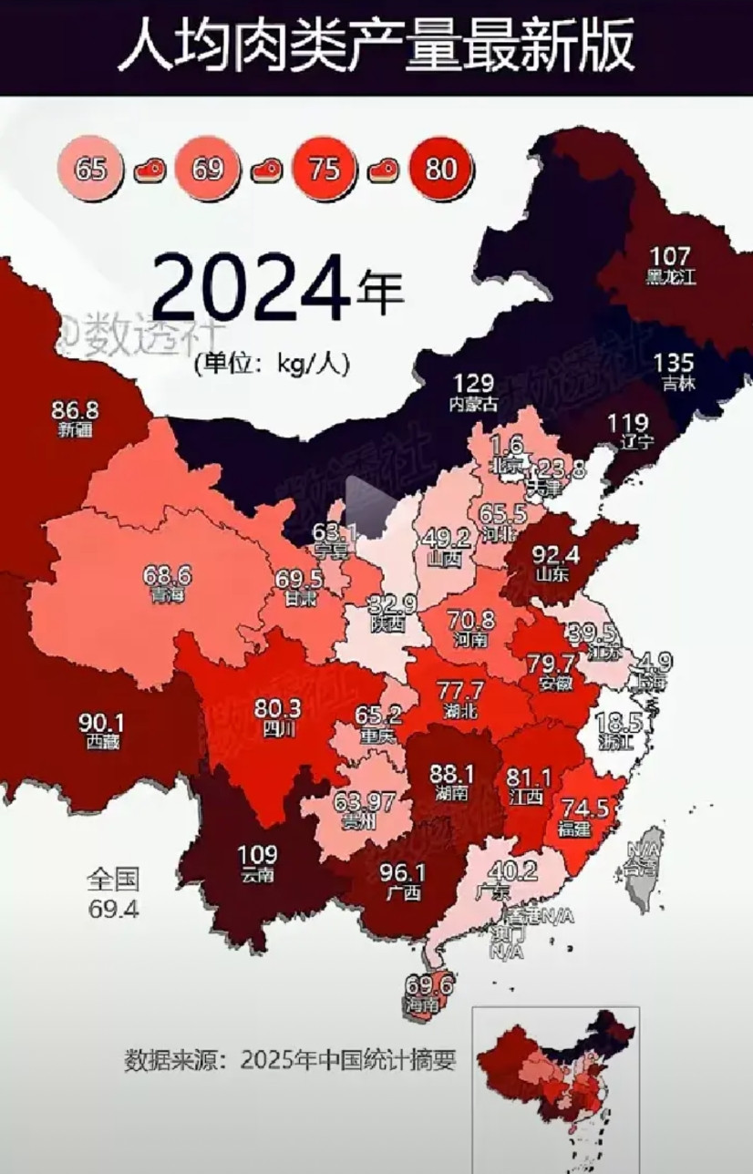 有些人总说云南穷，看来云南人穷得只能吃肉了！没想到云南的人均肉类产量在南方地区遥