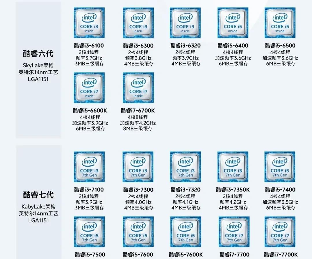 遗憾收场英特尔酷睿系列的终结。98颗CPU，带你看懂英特尔酷睿系列的没落。十