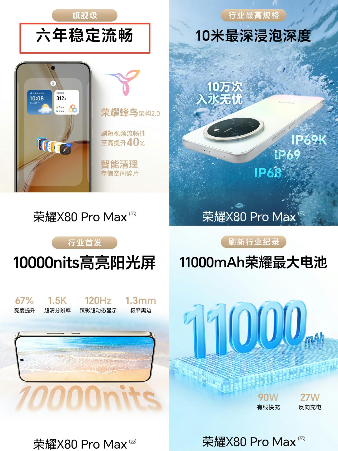 荣耀X80PM才是亲儿子吧？6000块旗舰用户看完配置集体沉默！11000mA