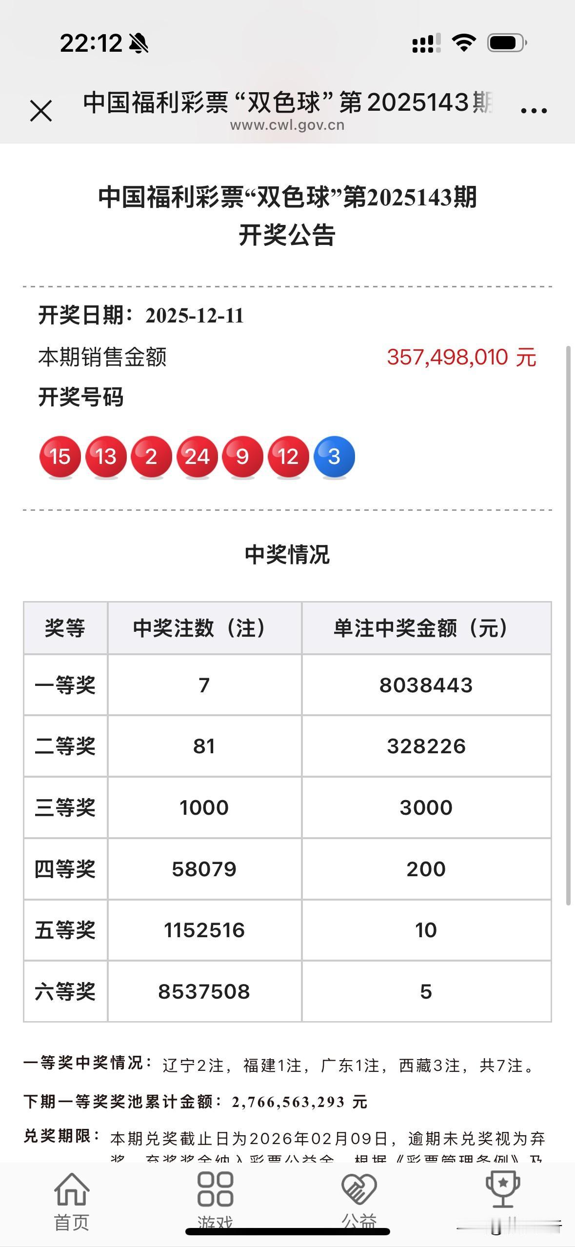 一人或独揽2411万巨奖！双色球7注803万头奖花落多地，西藏3注数量最多，如一