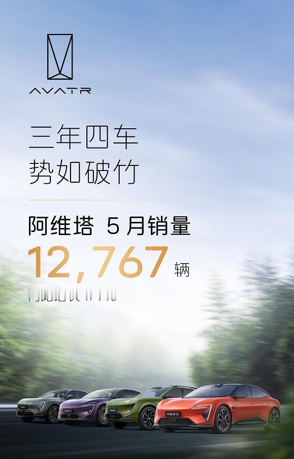 如期而至，不负所望。阿维塔5月份的销量，12767辆，同比增长179%。现在有
