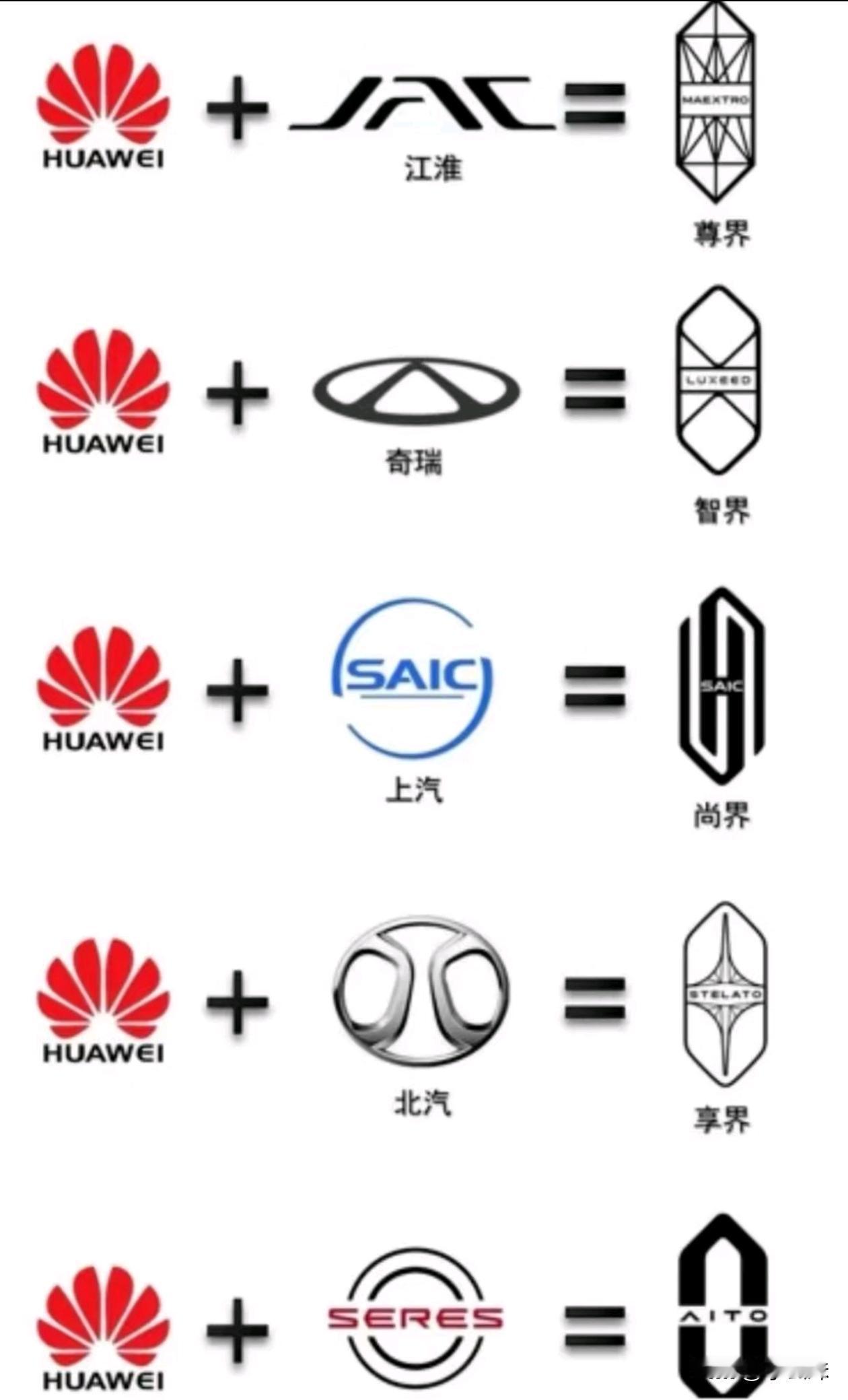 原来是这样子