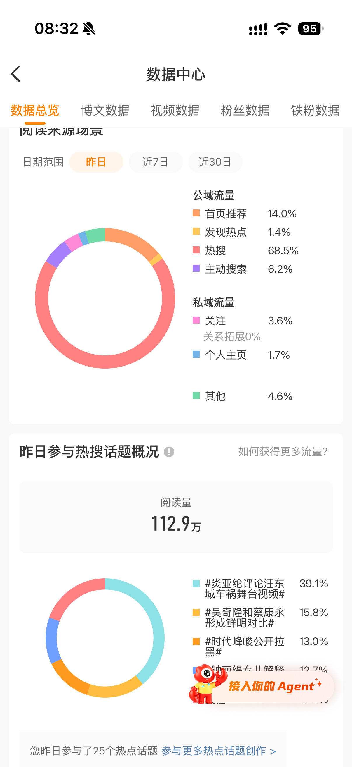 快来给我🐏铁🤩我明天就回去了​​​