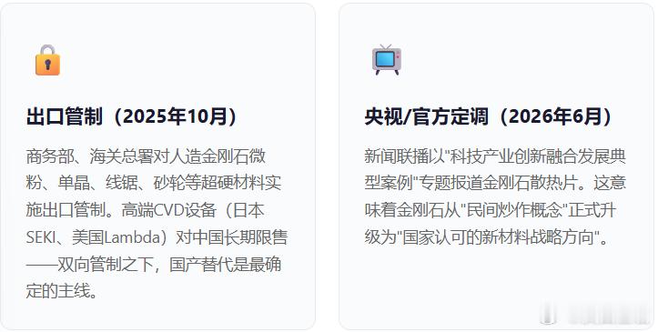 新闻联播点名了！从"珠宝降价"到"芯片降温"！（一文看懂培育钻石全产业链机会）1