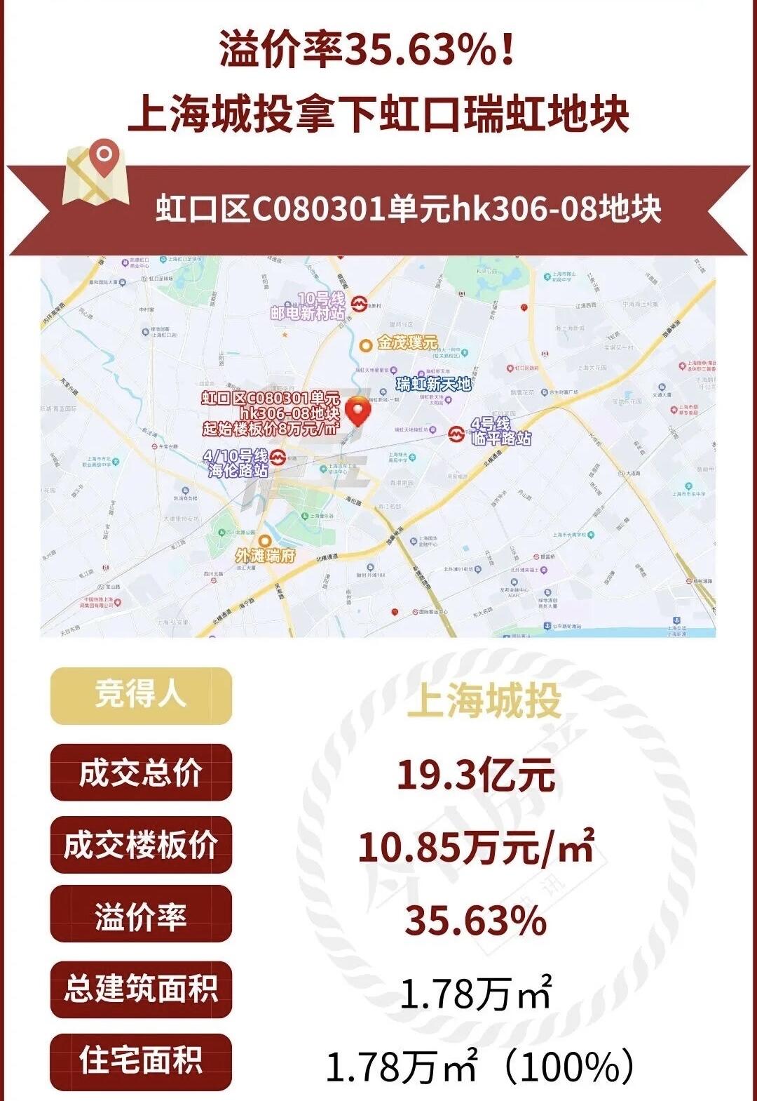 63轮抢出的虹口新盘，抬板10米：瑞虹老业主的尴尬，才刚开始虹口瑞虹那块地，四