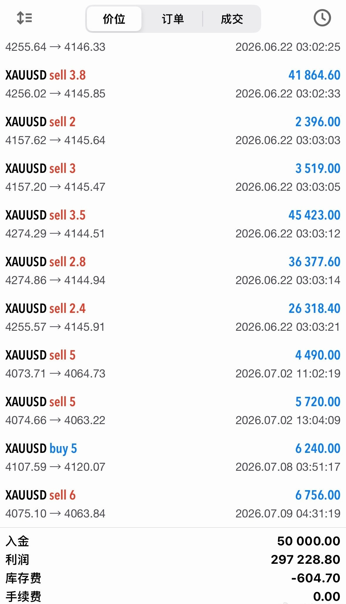 黄金有人敢做而你却连想都不敢想