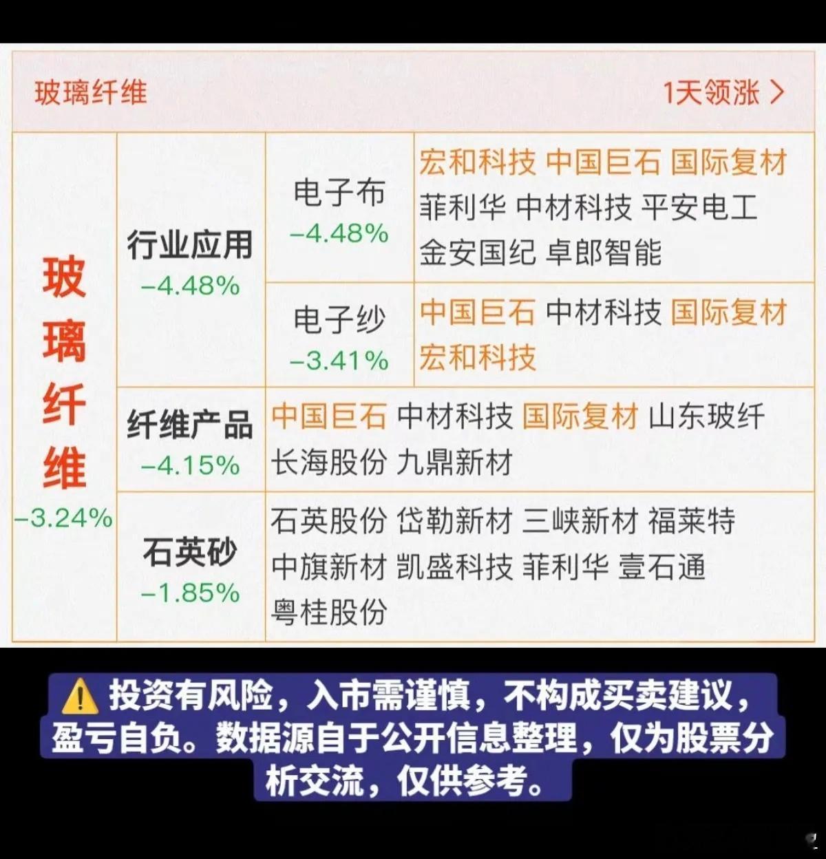 玻璃纤维短缺加剧！由于成本上升和供应短缺，制造商将掀起第二轮涨价潮，计划调价幅度