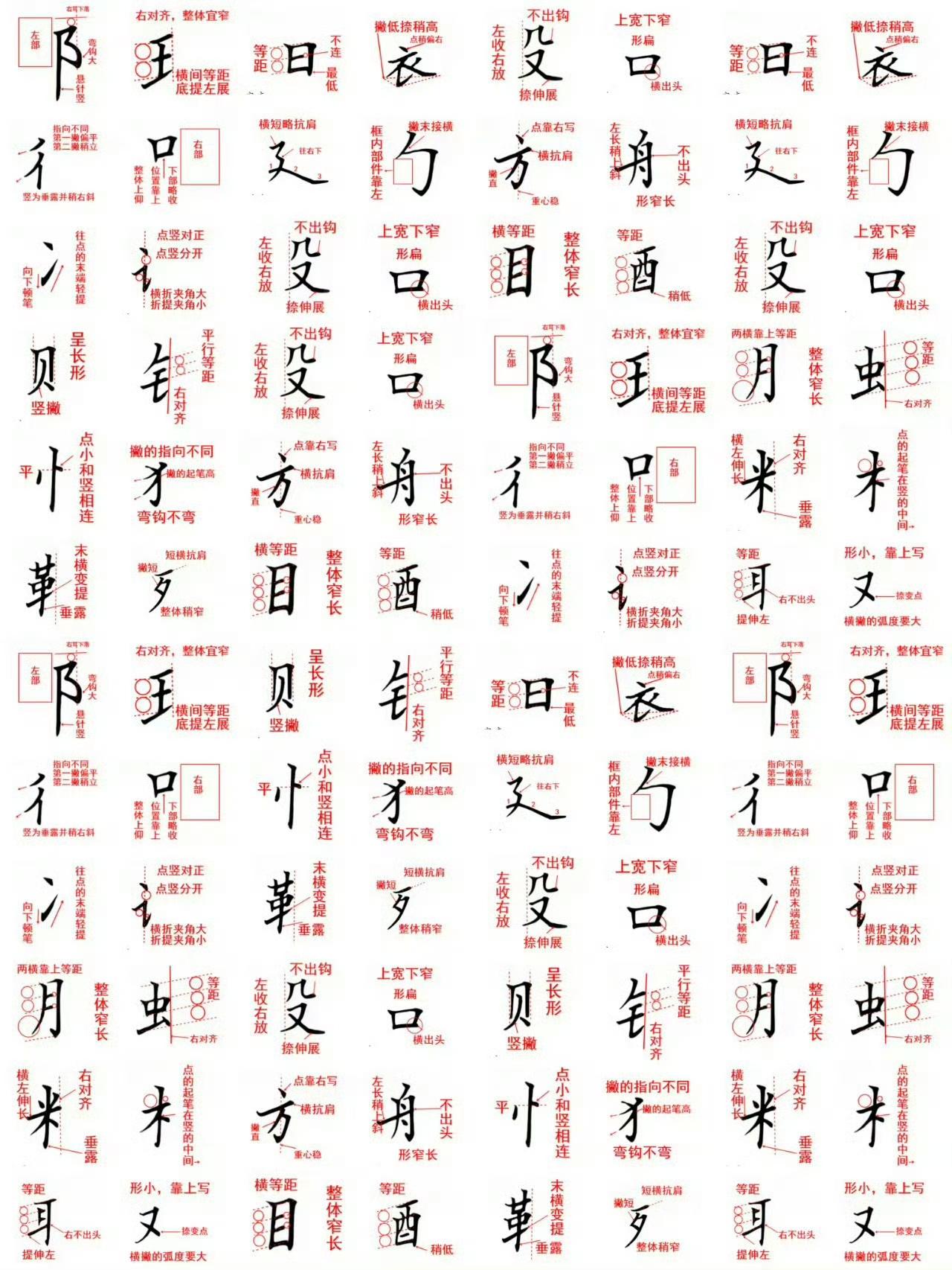 练字最重要的不是笔画，是结构！别再盲目描红了！汉字好看的秘密，全在间架结构。
