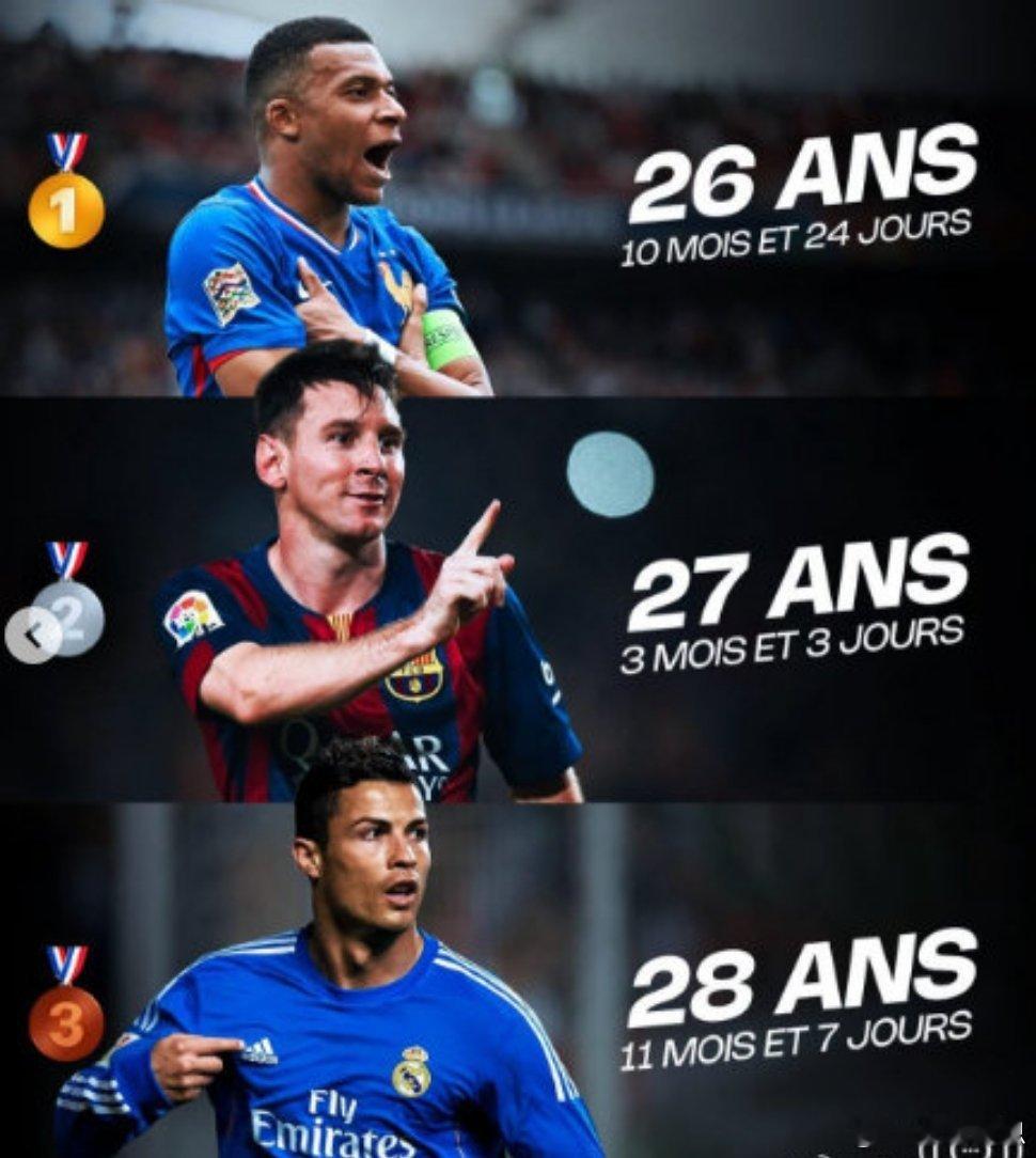 400球俱乐部进球效率前五梅西：400球（525场）姆巴佩：400球（537场）