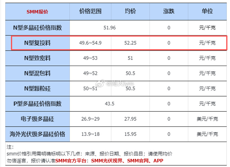 期货逼仓特征：只要多头不平仓，空头只能交货，或者平仓，空头平仓自动会把价格拉到高