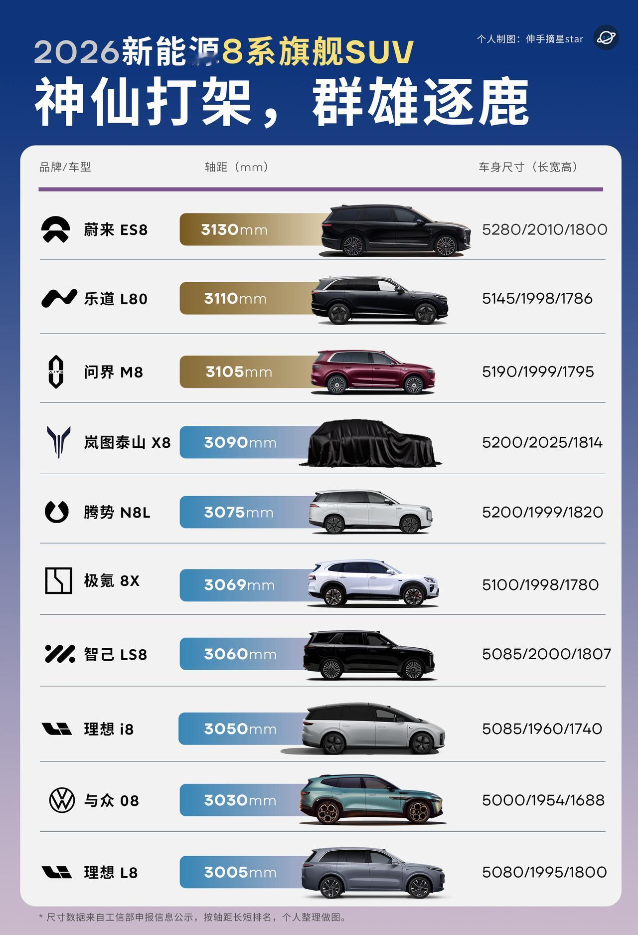 25年8系旗舰SUV的纯电销量王者蔚来ES8与问界M8，蔚来ES8已经连续
