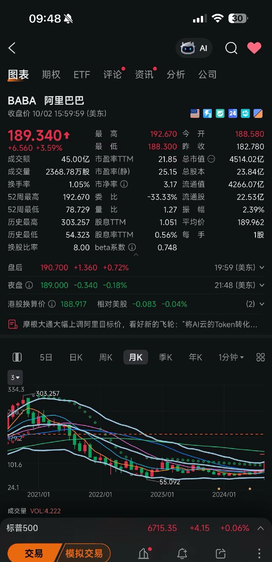 羡慕阿里的同志们，股价回到2021年了。互联网公司在2021年被社会主义铁拳