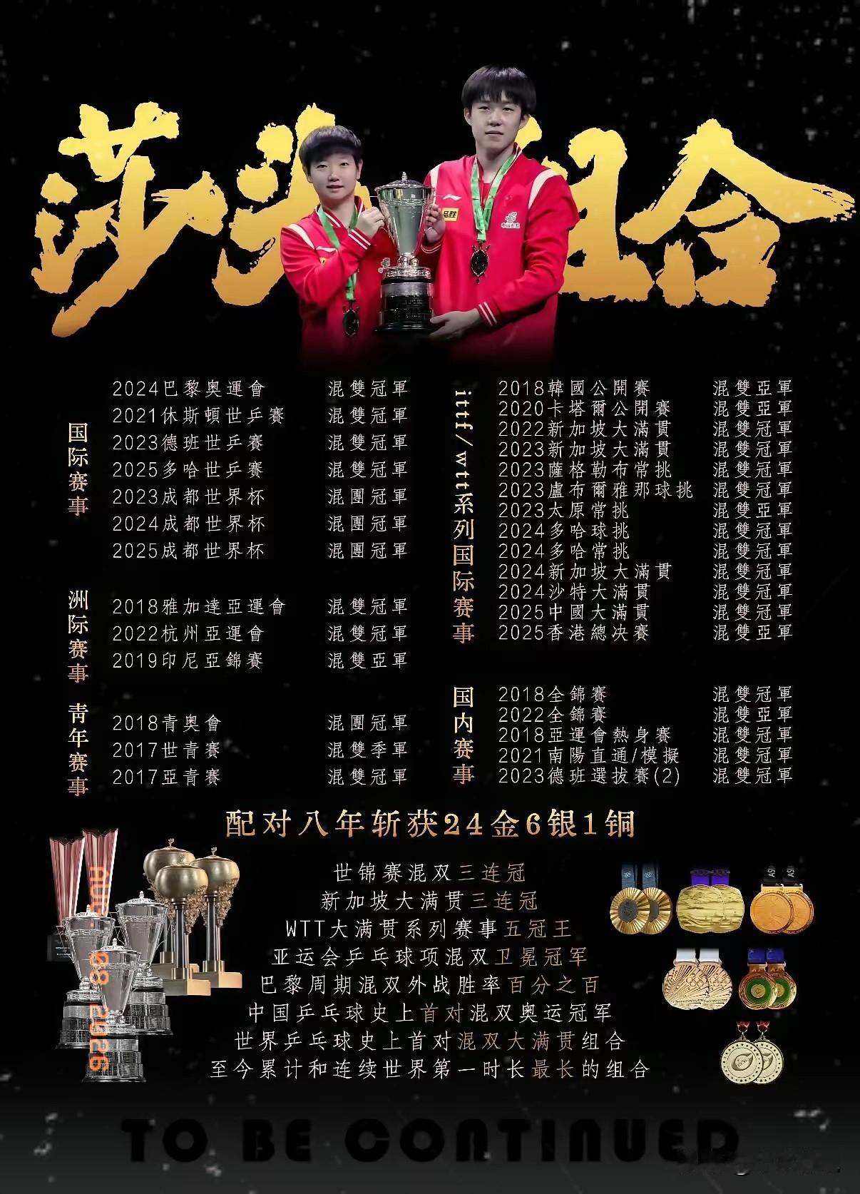 赵子龙：不要总说莎莎楚钦是用资源堆砌出来的，年轻人需要出来，就需要不断的在比赛中