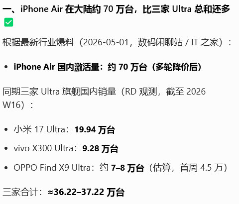 都说iPhoneAir卖得差，可是跟同行比较起来......