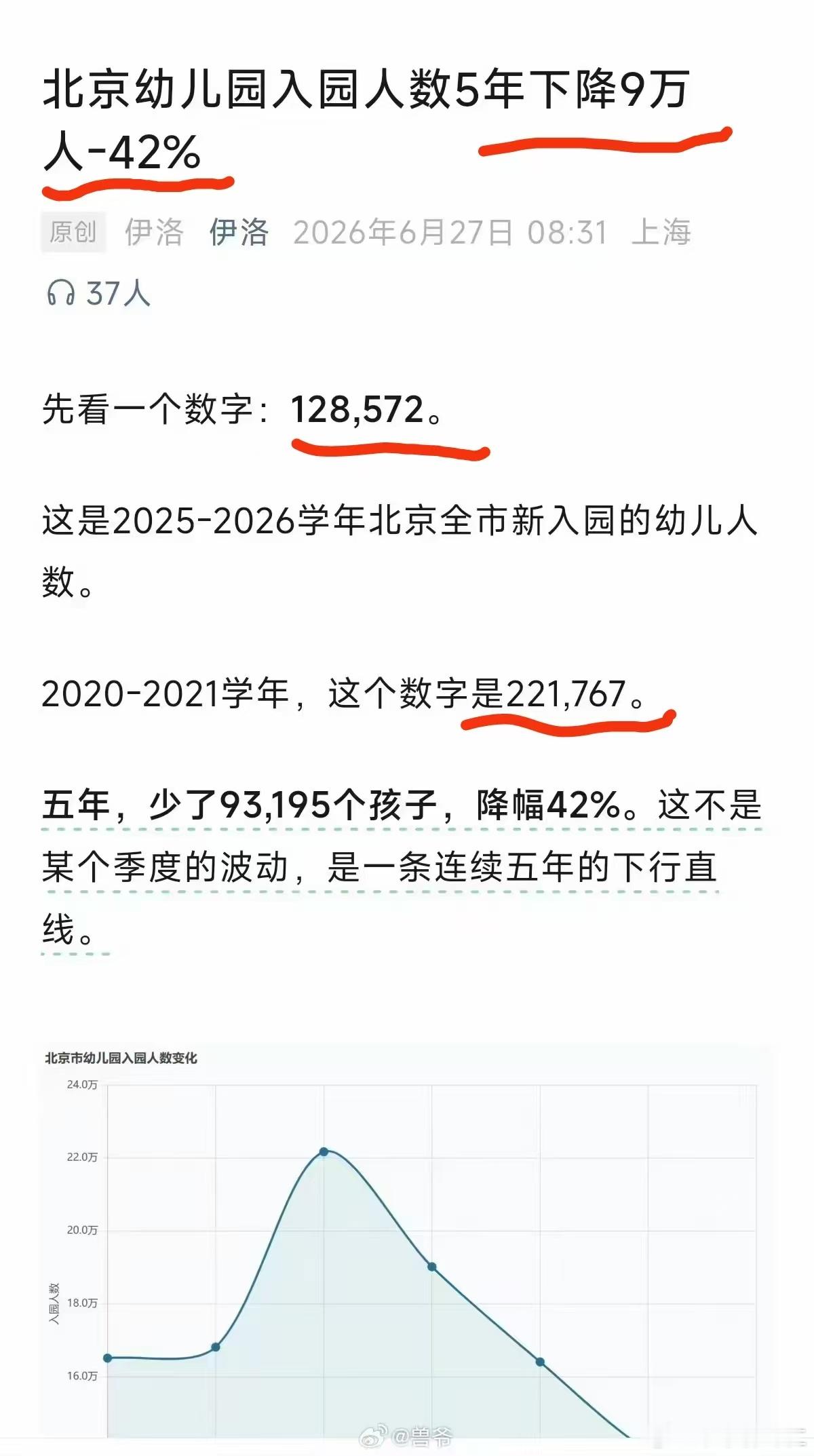 窥一斑似全豹，北京的出生率明显下降，幼儿园未来不再拥挤了…
