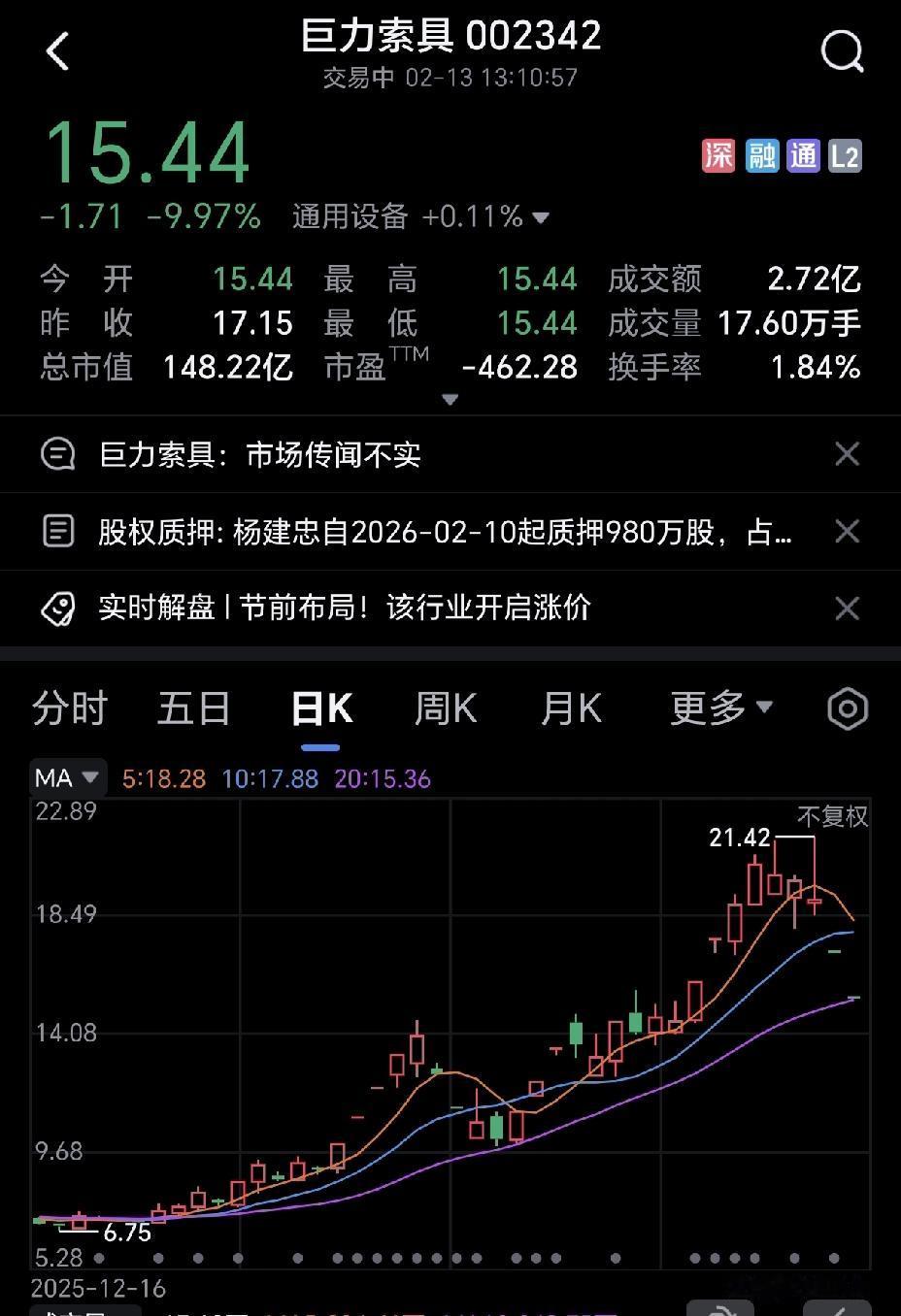 巨力索具这只股票，说真的算是比较阴的，人家前期涨了那么多了，结果才这个时候出来澄