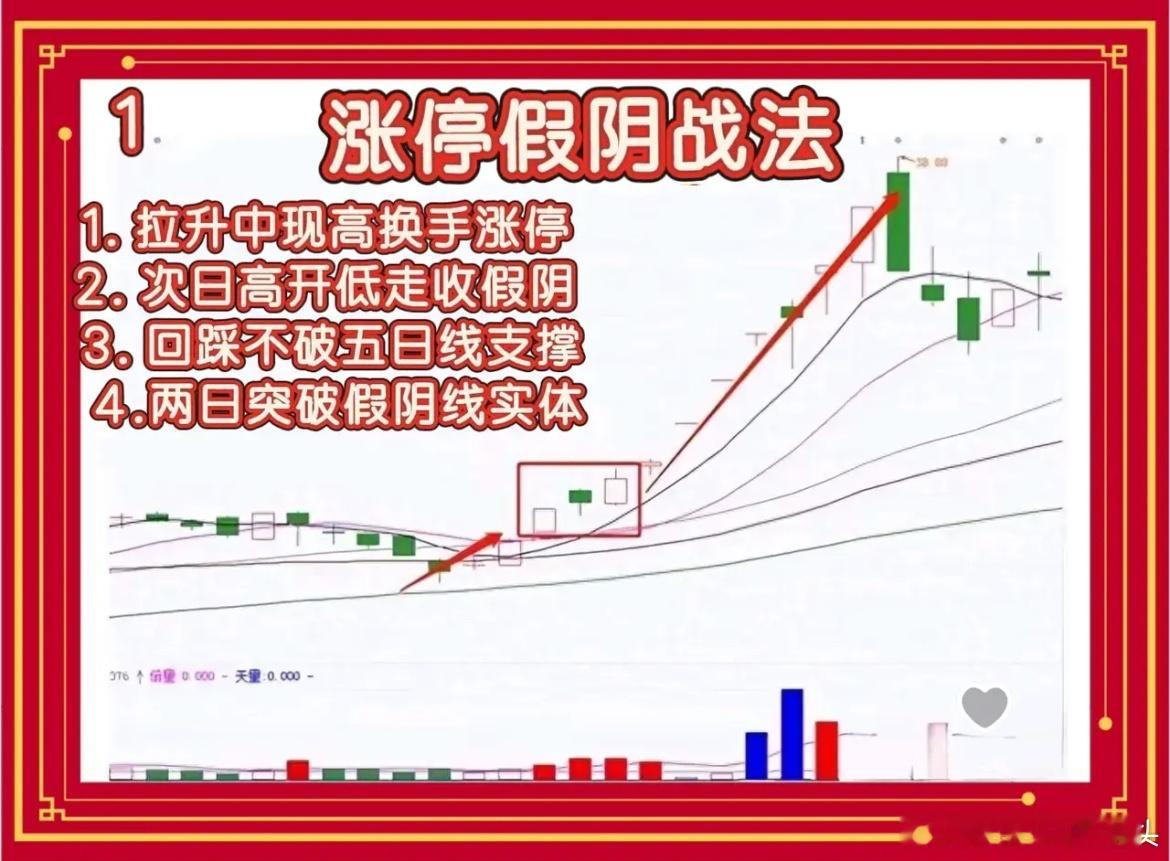 涨停假阴线战法：短线主力拉升前的“黄金信号”今天分享一套实战中屡试不爽的短线形态