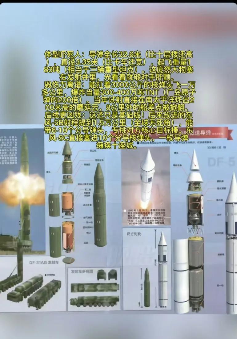 央视新闻发布一条让人非常振奋又炸裂的消息，直接公布我们40年前研发的东风5洲际导
