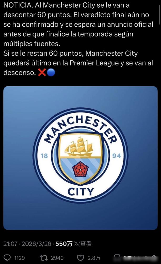 曼城，115项指控，可能扣60分直接降级。听证会去年底就结束了，判决拖到现在