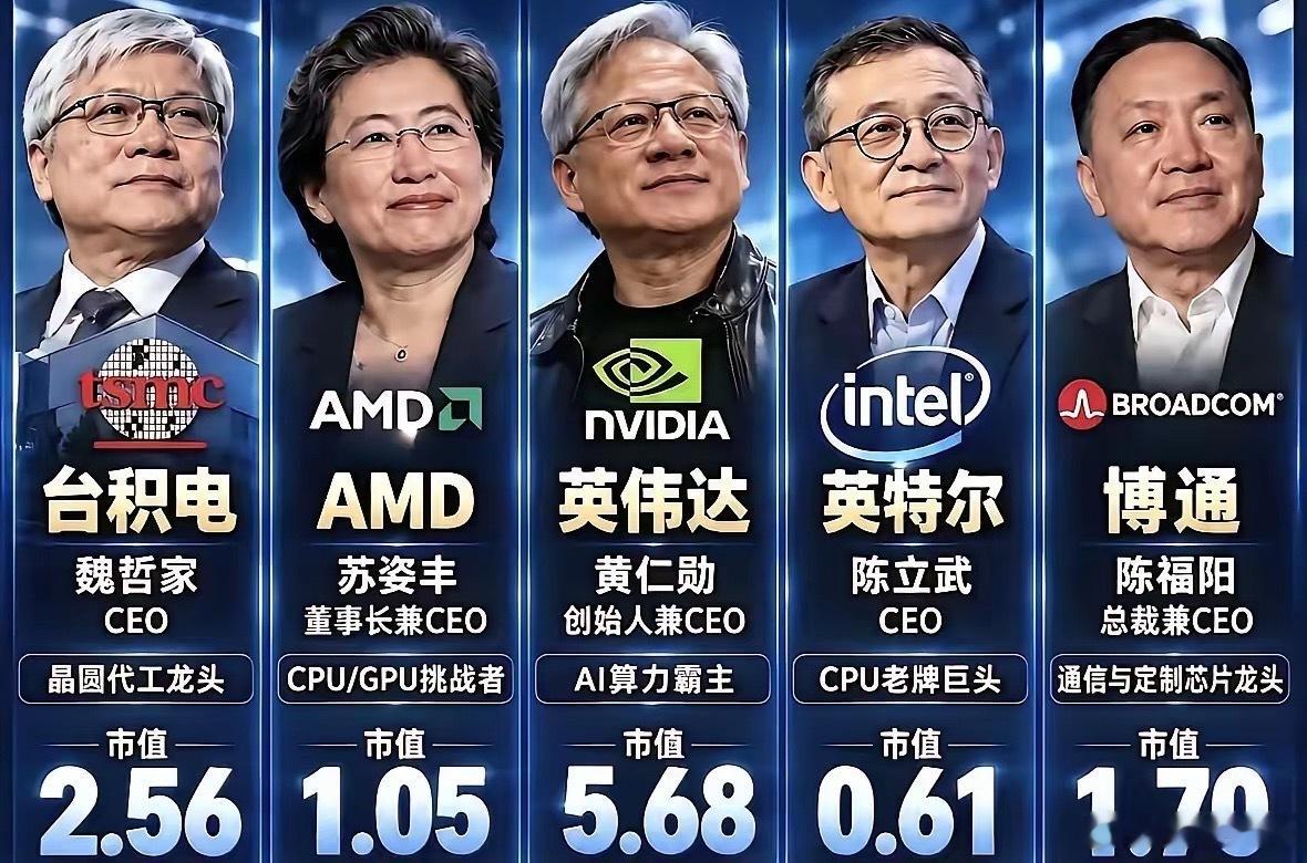 全球芯片五巨头市值表：五张华人面孔，但这次先把国籍说清楚。一张"全球芯片五巨头"