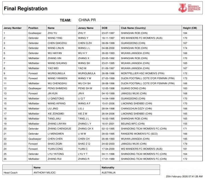 女足亚洲杯亚足联公布2026年女足亚洲杯中国队名单，辽宁女足王爱芳身披15号球衣
