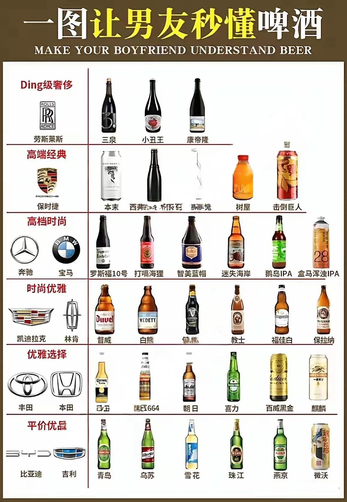 啤酒在中国的定位就是解渴的酒精饮料，十块以下就有生存空间，你要卖到二十甚至三十多