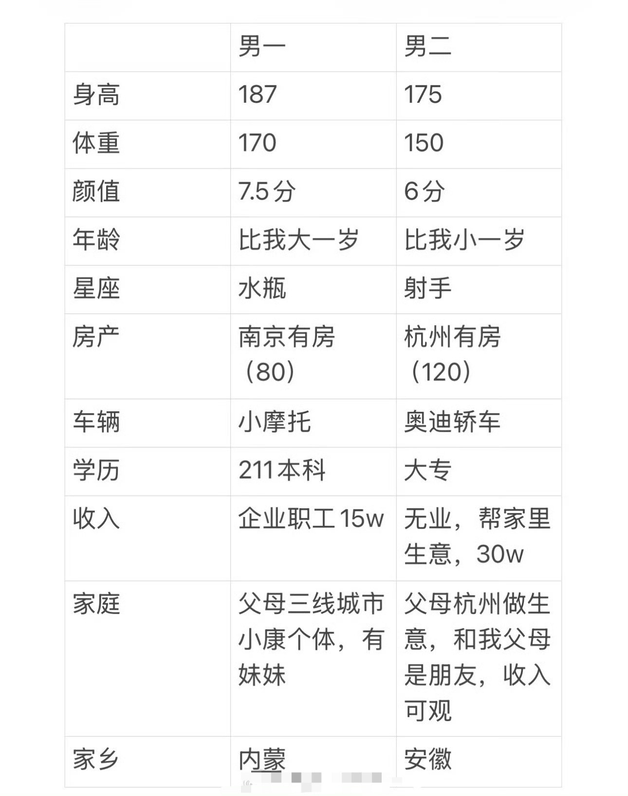 好纠结相亲该怎么选？