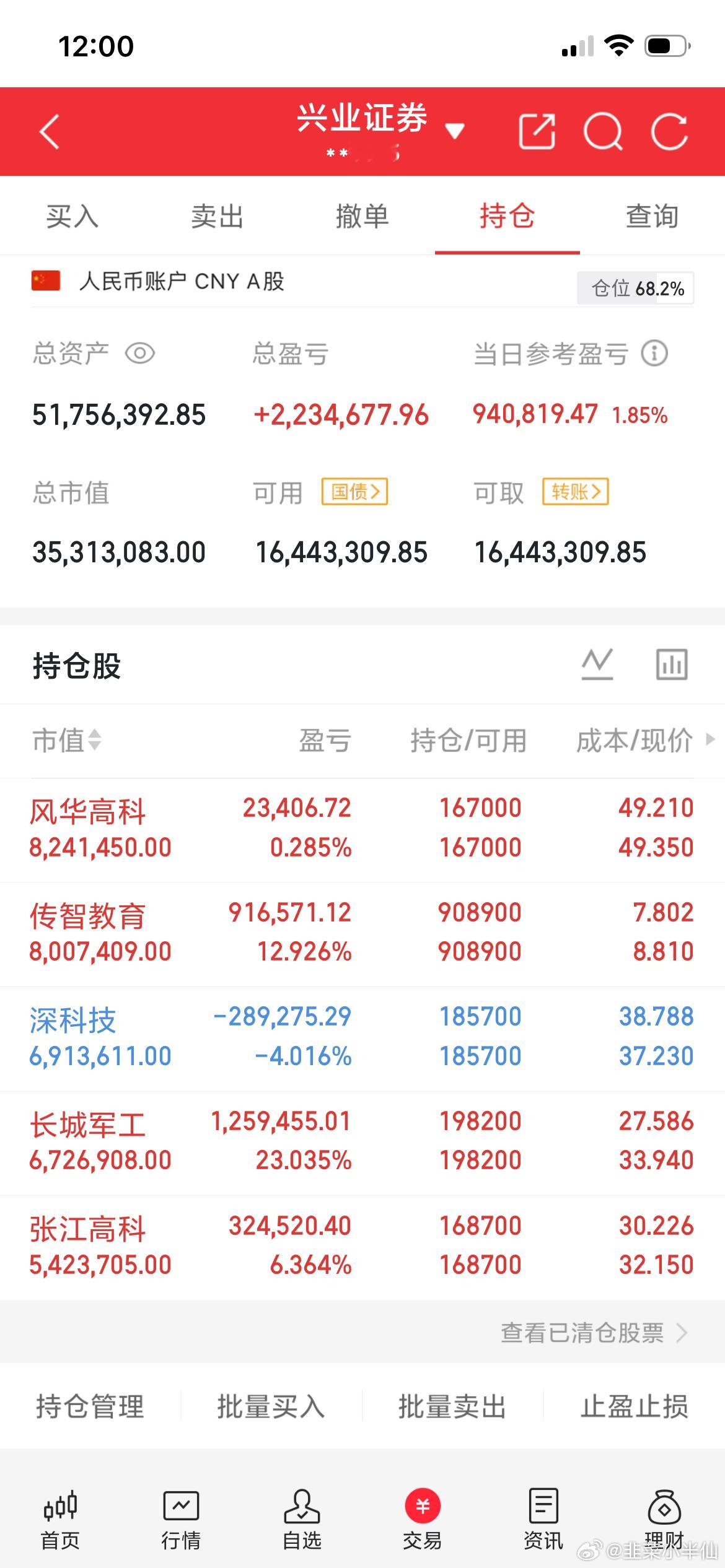 A股，散户数量最多的前20家公司名单如下：1.京东方A：股东户数约105万