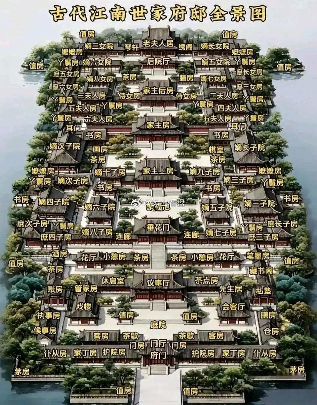 在古代，哪个世家敢有这么大的宅院！