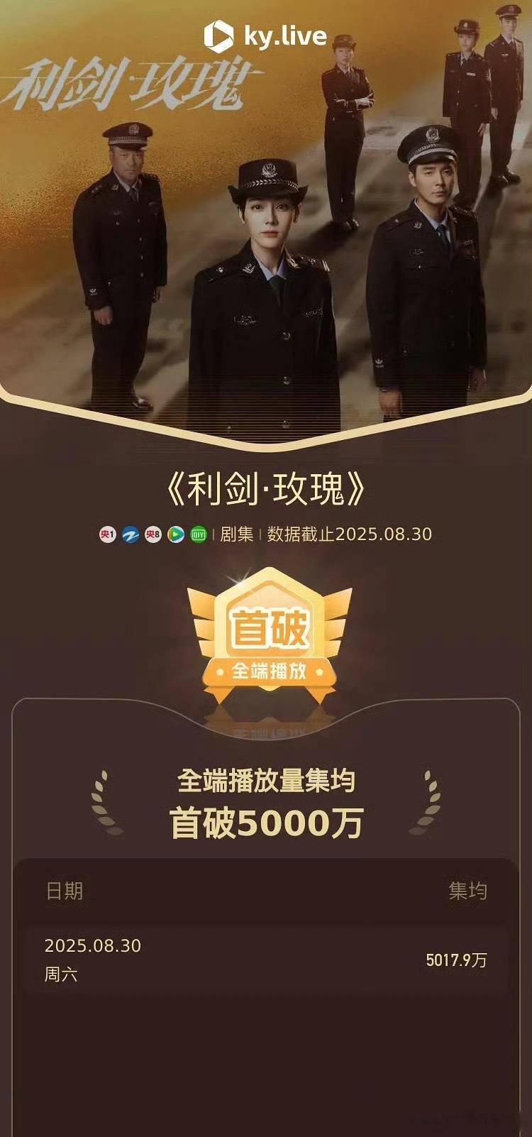 迪丽热巴主演的利剑玫瑰酷云集均破5000w…同时在浙江卫视重播的酷云又又又创新高