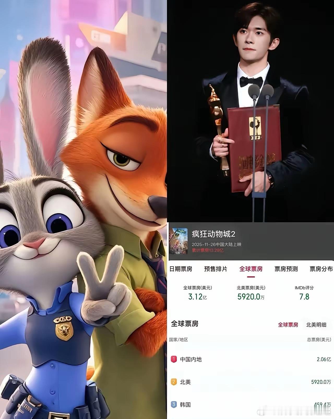 本来以为最近票房遇冷，是大家都等着影帝易烊千玺的新片上映！结果新片上映第一天还好