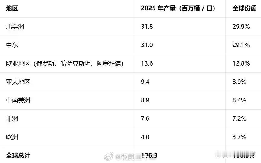 我的意见是，顺着华尔街的思路走：如果波斯湾（靠近伊朗一侧）的油气运不出来，那么必