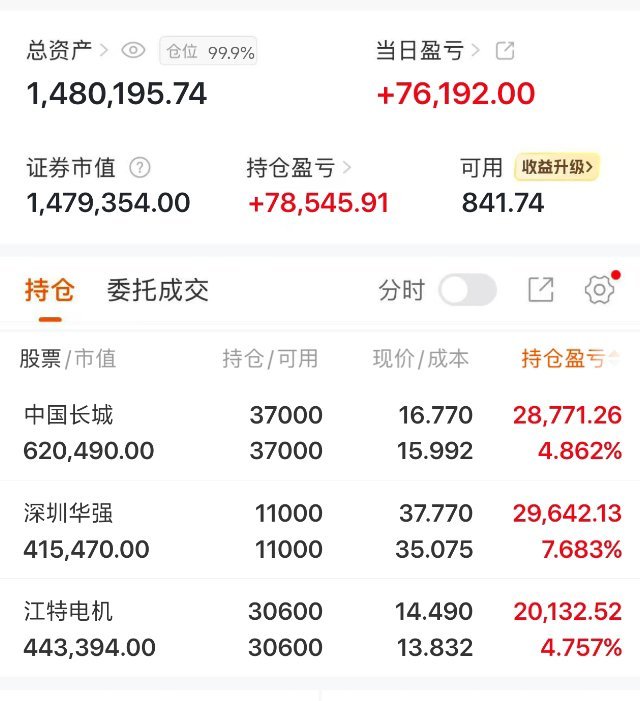 势哥每日实盘更新！六十天翻倍挑战，全力以赴，全力以赴蜕变自己！坚持每日真实复盘，